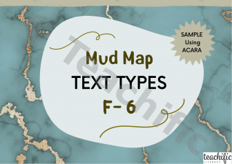 Mud Map for Text Type Planning: template (editable) | Teachific