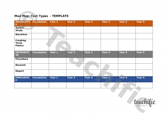 Mud Map for Text Type Planning: Sample | Teachific