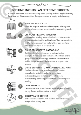 Preview image for Spelling Inquiry An Effective Process, F-6