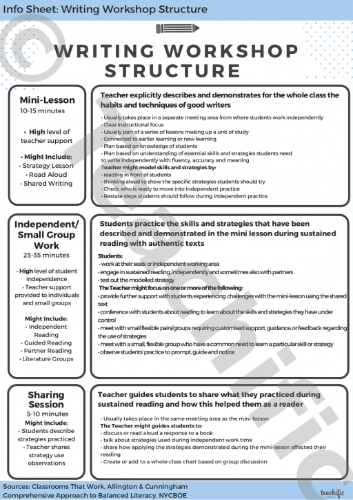 Info Sheets: Writing Workshop Structure | Teachific