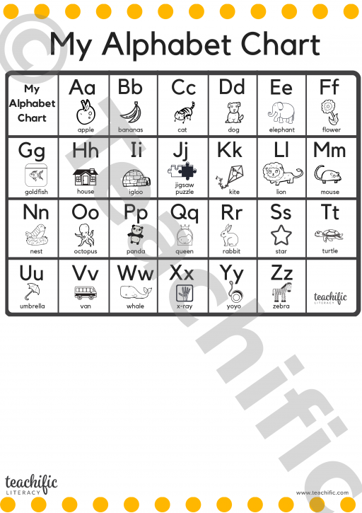 Alphabet Chart: Illustrated -small | Teachific