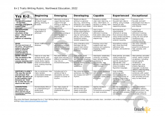 Preview image for 6+1 Writing Traits Rubric v2 (editable)