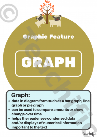 Preview image for Non Fiction Poster: Graphic Feature, Yrs 3-6 - Graph