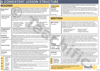 Preview image for Consistent Lesson Structure and Planner
