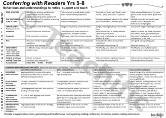 Preview image for Conferring with Readers: Assessment Rubric, 3-8