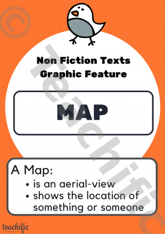 Preview image for Non Fiction Poster: Graphic Feature, Yrs K-2 - Map