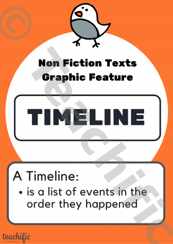 Preview image for Non Fiction Poster: Graphic Feature, Yrs K-2 - Timeline