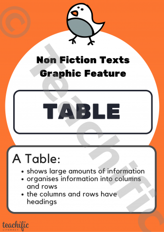 Preview image for Non Fiction Poster: Graphic Feature, Yrs K-2 - Table